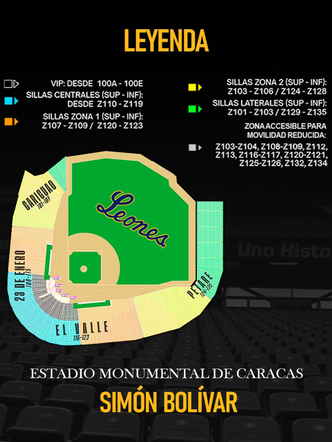 Leyenda de zonas del Estadio Monumental Simón Bolívar